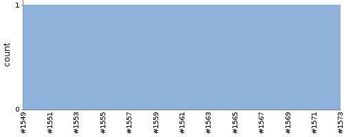 [Test result trend chart]