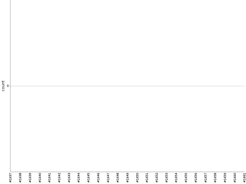 [Test result trend chart]