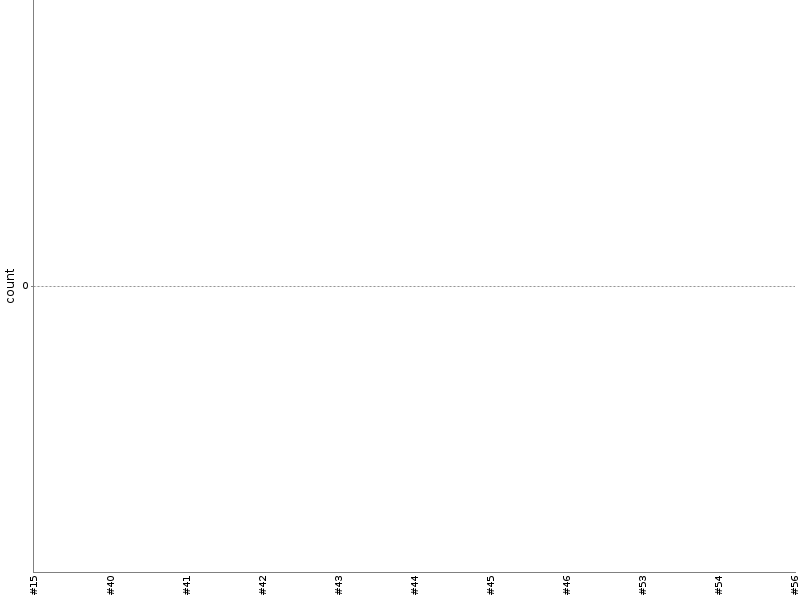 [Test result trend chart]