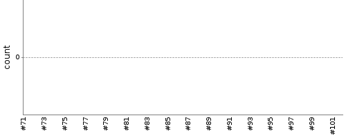 [Test result trend chart]