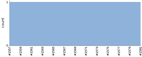 [Test result trend chart]