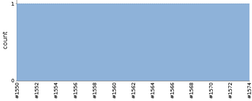 [Test result trend chart]