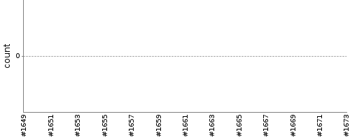 [Test result trend chart]