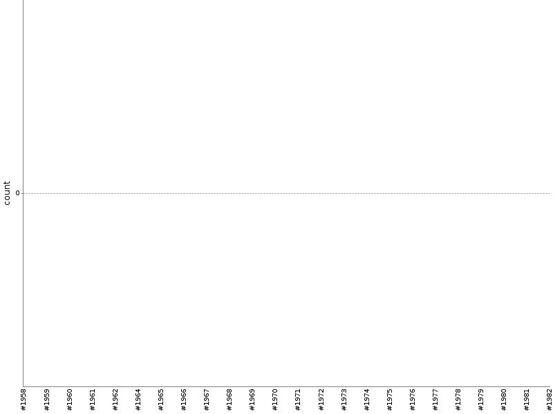 [Test result trend chart]