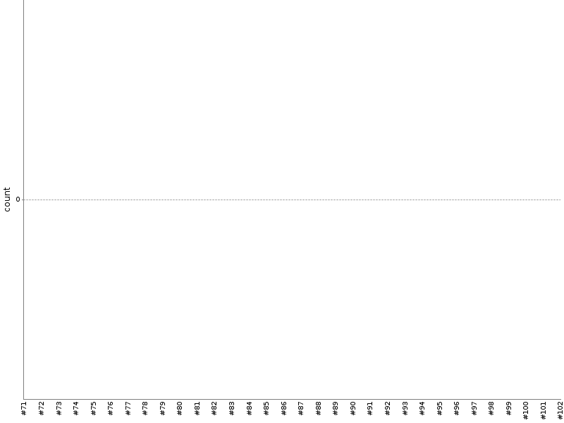 [Test result trend chart]