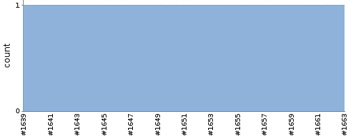 [Test result trend chart]