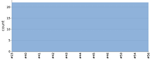 [Test result trend chart]